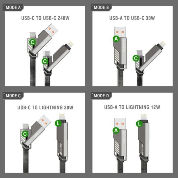 4smarts ComboCord USB-C / USB-C / USB-A töltő és adatkábel, 240W, 1,5m, kulcstartó kábellel, szürke