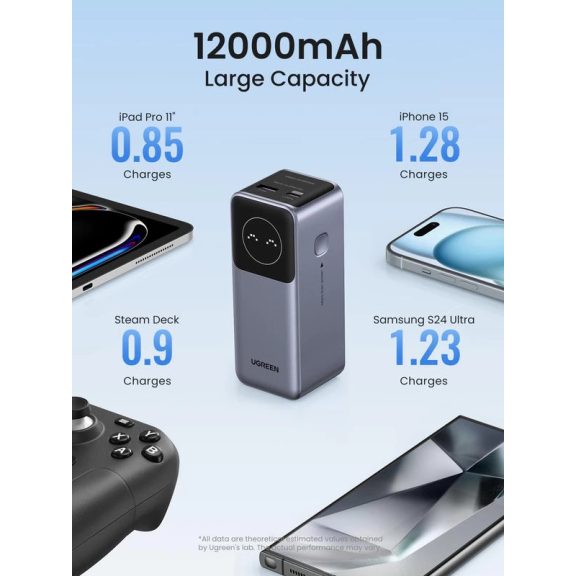 Ugreen 35526B Powerbank USB-A + Type-C 12000 mAh 100 W - Ezüst