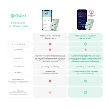Owlet Dream Sock okos zokni 0-18 hónapig  - Éjkék