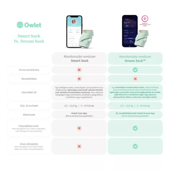 Owlet Dream Sock okos zokni 0-18 hónapig  - Éjkék