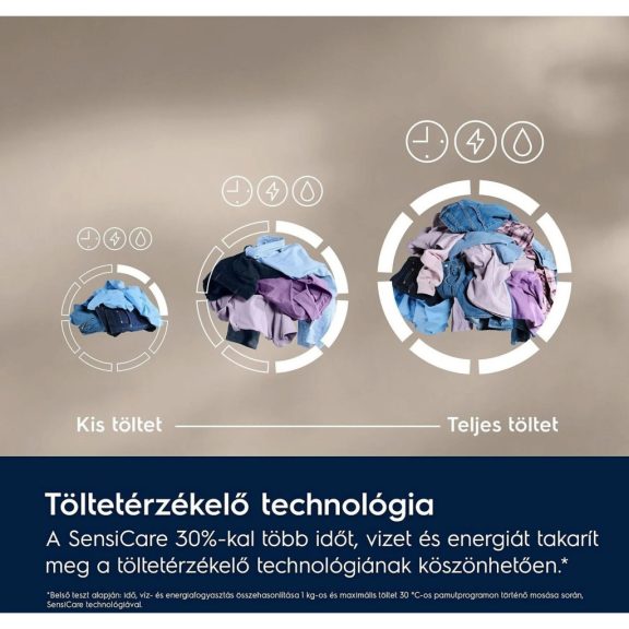 Electrolux EW6F1492E Elöltöltős mosógép