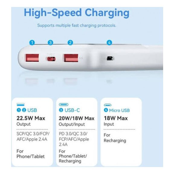 Vention FHKB0 Powerbank 10000mAh 22.5W fekete