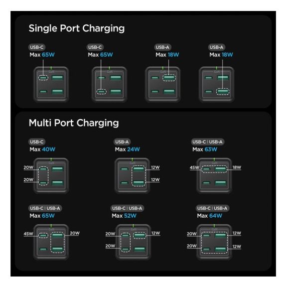 Spigen PowerArc PD2101 hálózati töltő állomás, 2xUSB-C + 2xUSB-A, 65W, EU-s + angol tápkábellel, fekete
